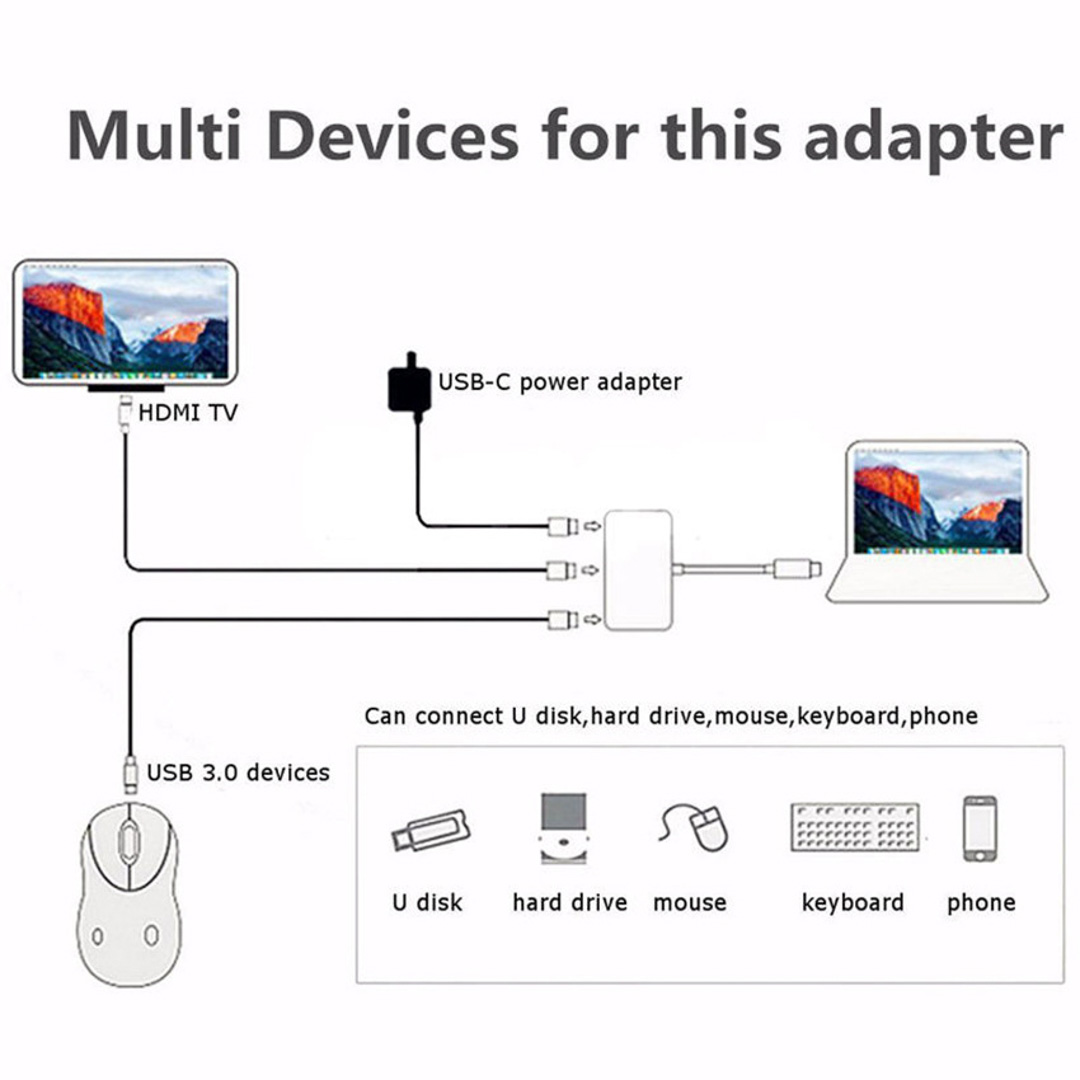 Đầu cáp chuyển đổi đầu USB Type C sang HDMI Chất lượng 4K