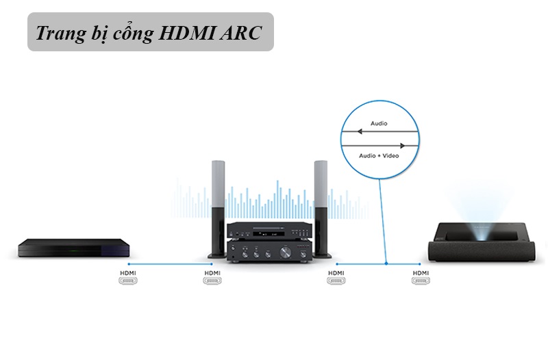 Máy chiếu 4K Tivi Viewsonic X2000B-4K - Hàng chính hãng - ZAMACO AUDIO