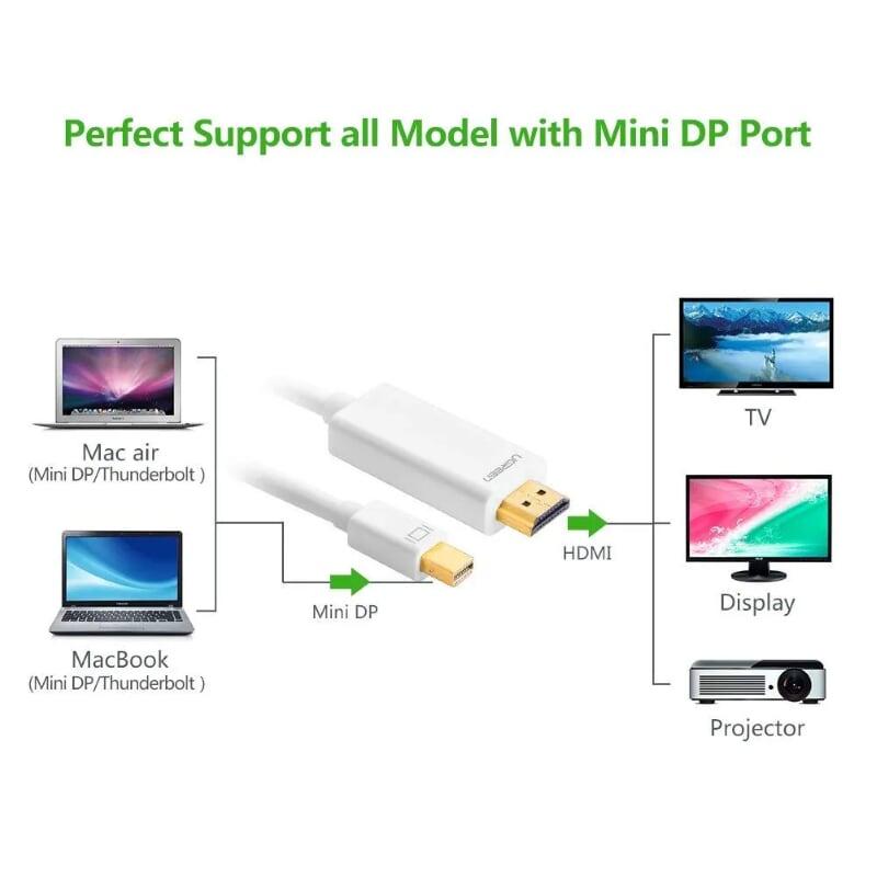 Ugreen UG10419MD101TK 3M màu Trắng Cáp chuyển đổi Mini DP sang HDMI hỗ trợ phân phải 1080P - HÀNG CHÍNH HÃNG