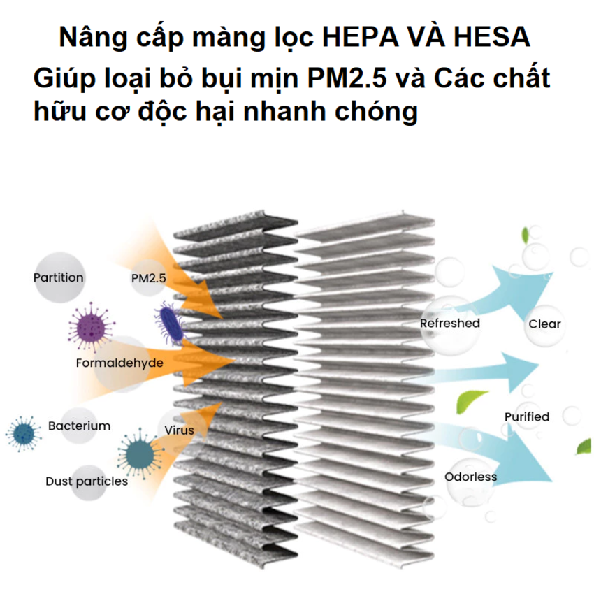 Máy khử mùi lọc không khí ô tô thương hiệu Philips GP5202 nâng cấp màng lọc HEPA và HESA - Hàng nhập khẩu