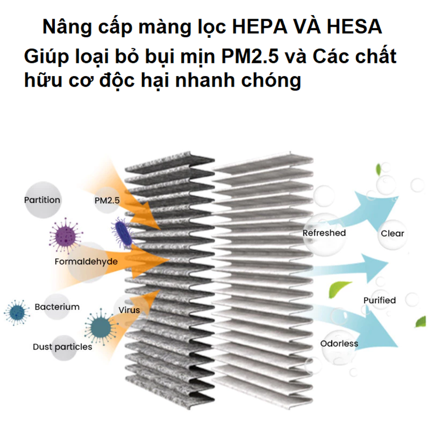 Máy khử mùi, lọc không khí ô tô thương hiệu Hà Lan cao cấp Philips GP5202 - Hàng nhập khẩu