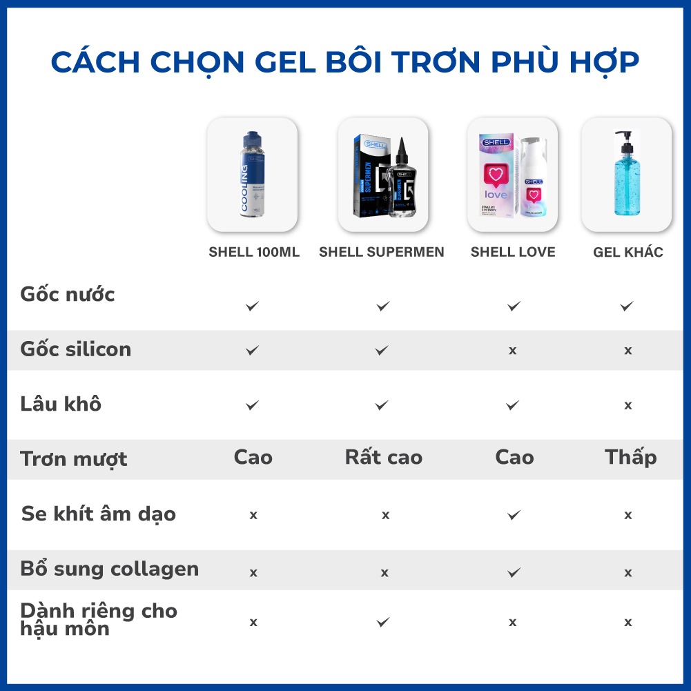 Gel bôi trơn mát lạnh - Shell Cooling - Chai 100ml