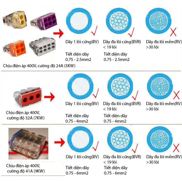 Cút Nối Dây Điện KV773-106 / PCT-106 Nối 6 dây