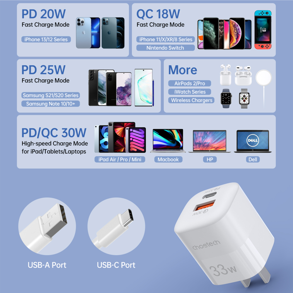 Adapter Củ Sạc 33W PPS/ PD 30W / QC 3.0 1 Cổng Type C 1 Cổng USB Nhỏ Gọn CHOETECH PD5006 Sạc Nhanh iPhone, iPad, Samsung - Hàng Chính Hãng