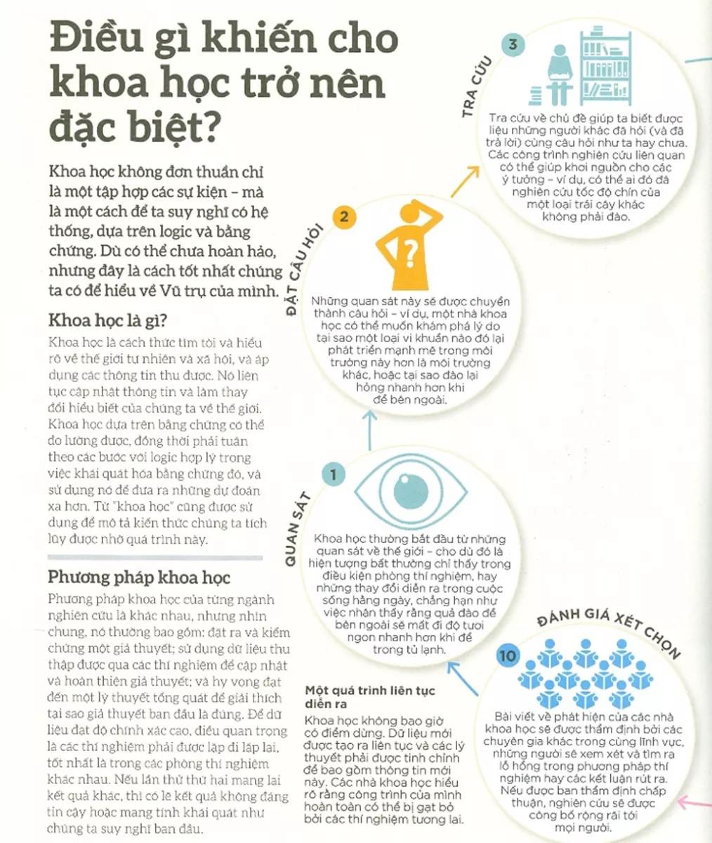 How Science Works - Hiểu Hết Về Khoa Học