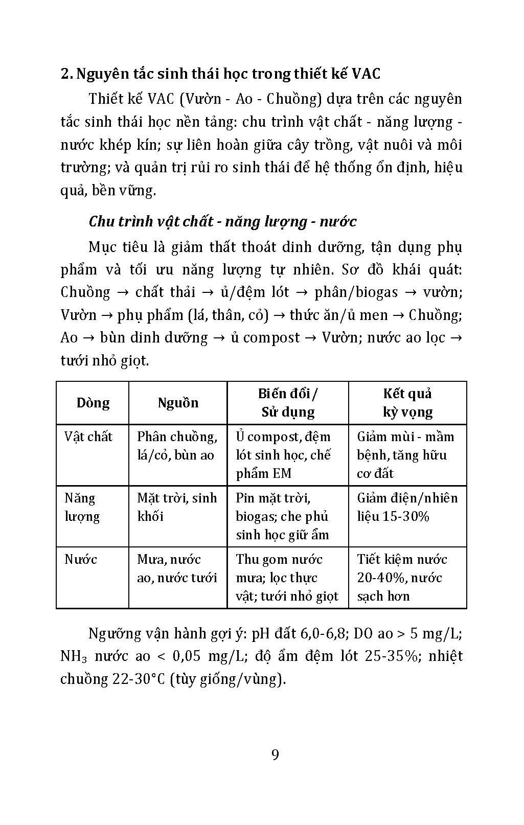 Vườn - Ao - Chuồng Sinh Thái (Tủ sách Làm Nông Kiểu Mới - Xanh, Sạch, Bền Vững)