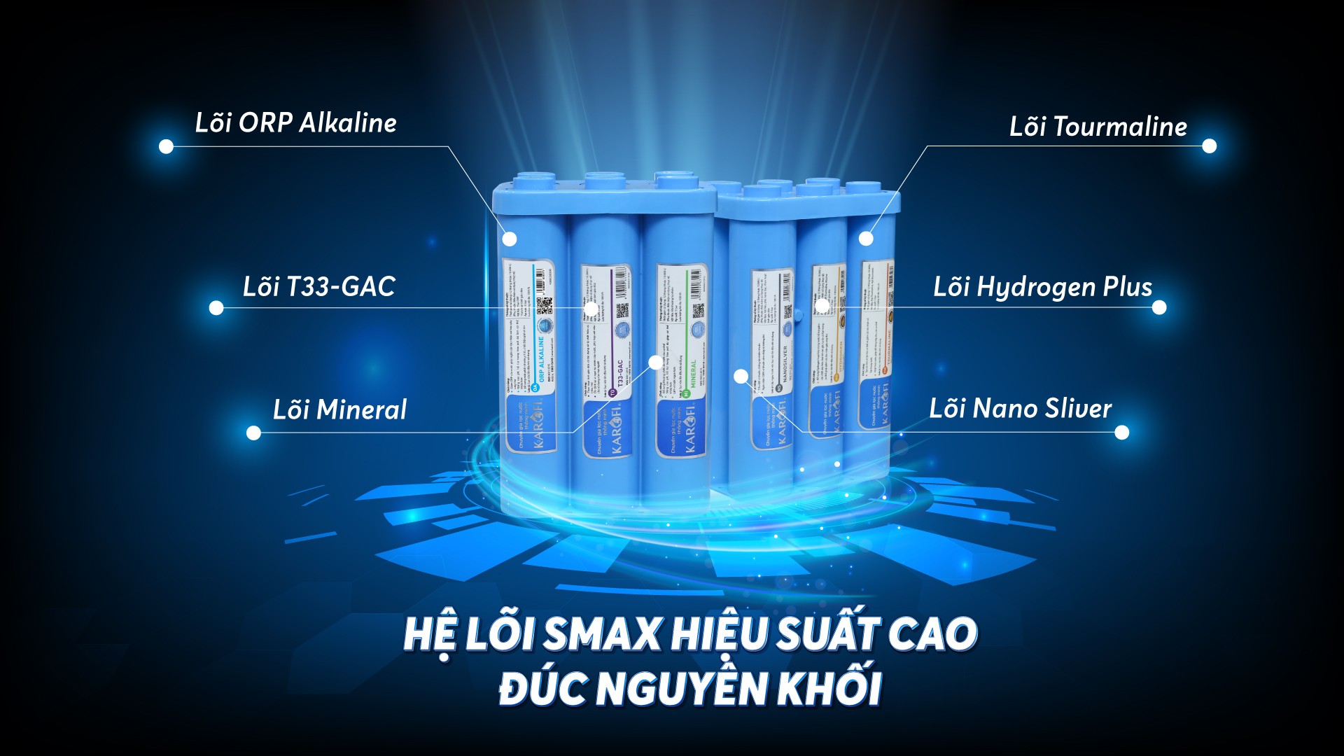 Combo 10 Lõi lọc Karofi - Đúc Nguyên Khối SMAX Hiệu Suất Cao HP 6.2 - Màng RO 100GDP USA - Alkaline - Hydrogen - Hàng Chính Hãng