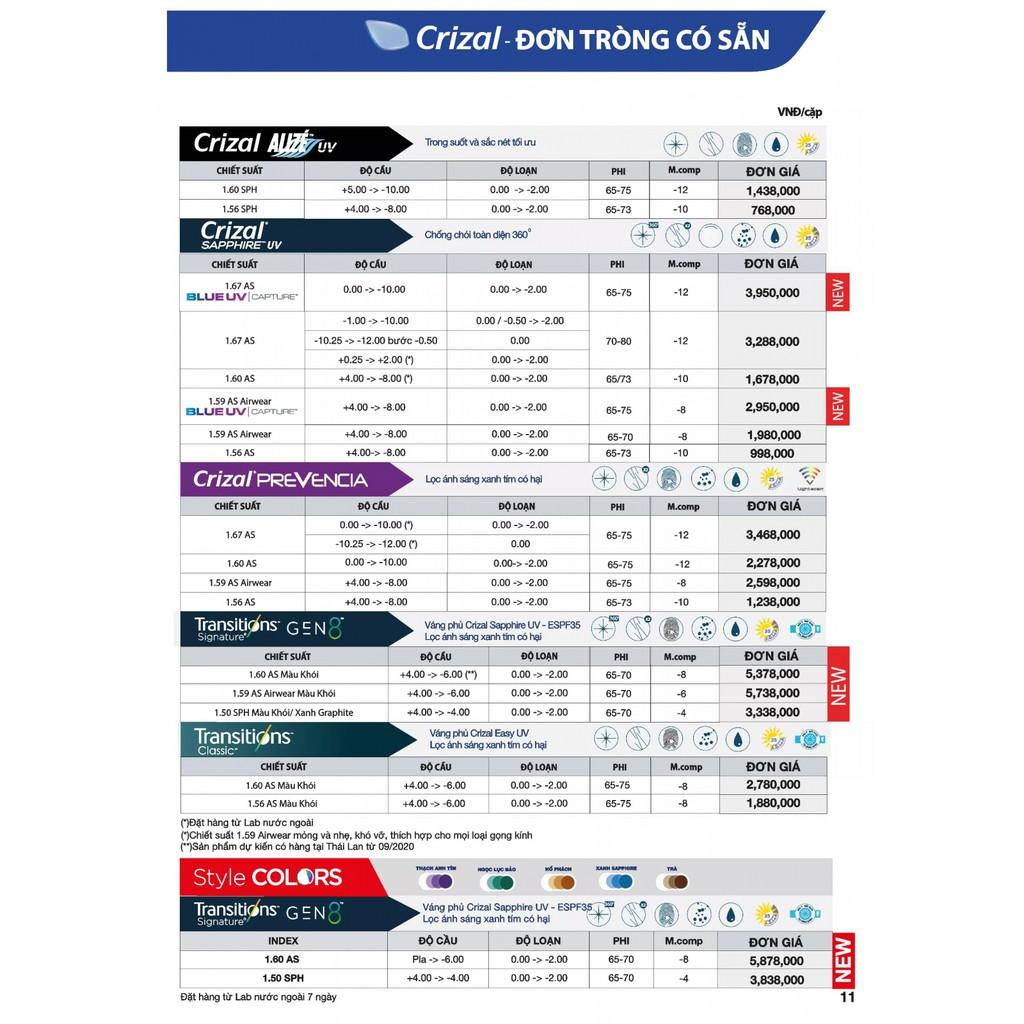 Tròng Kính cận Essilor 1.56, 1.60 và 1.67 Crizal Prevencia chính hãng Pháp