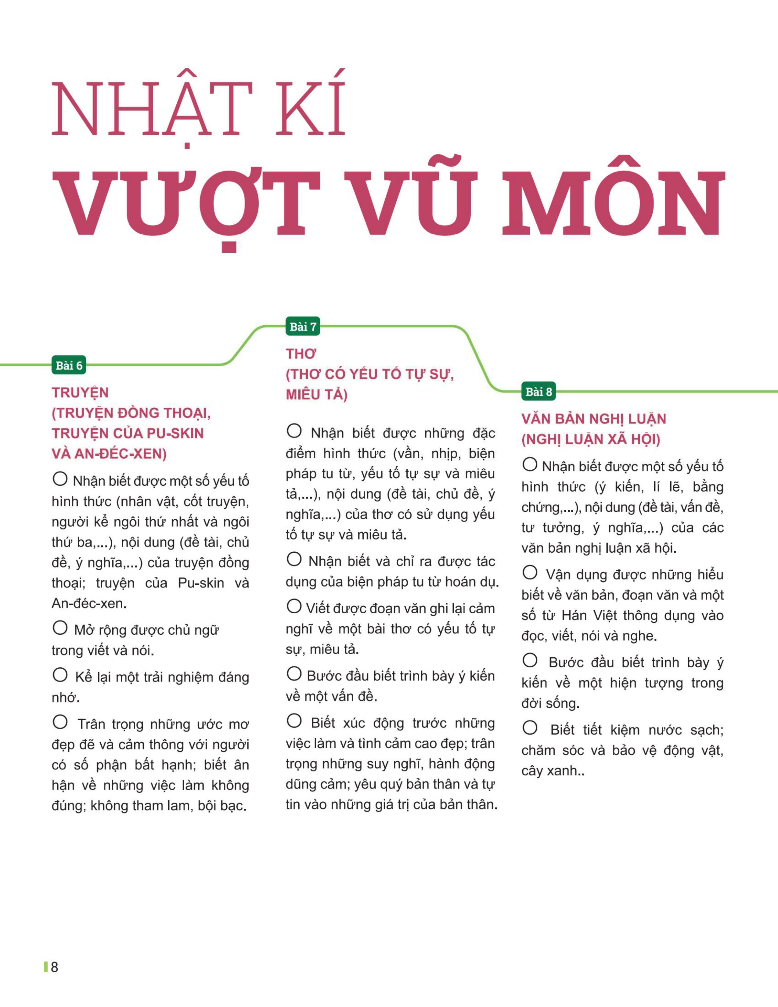 Đột Phá Tư Duy Ngữ Văn 6 Tập 2 (Theo Bộ Sách Cánh Diều) - Bản Quyền