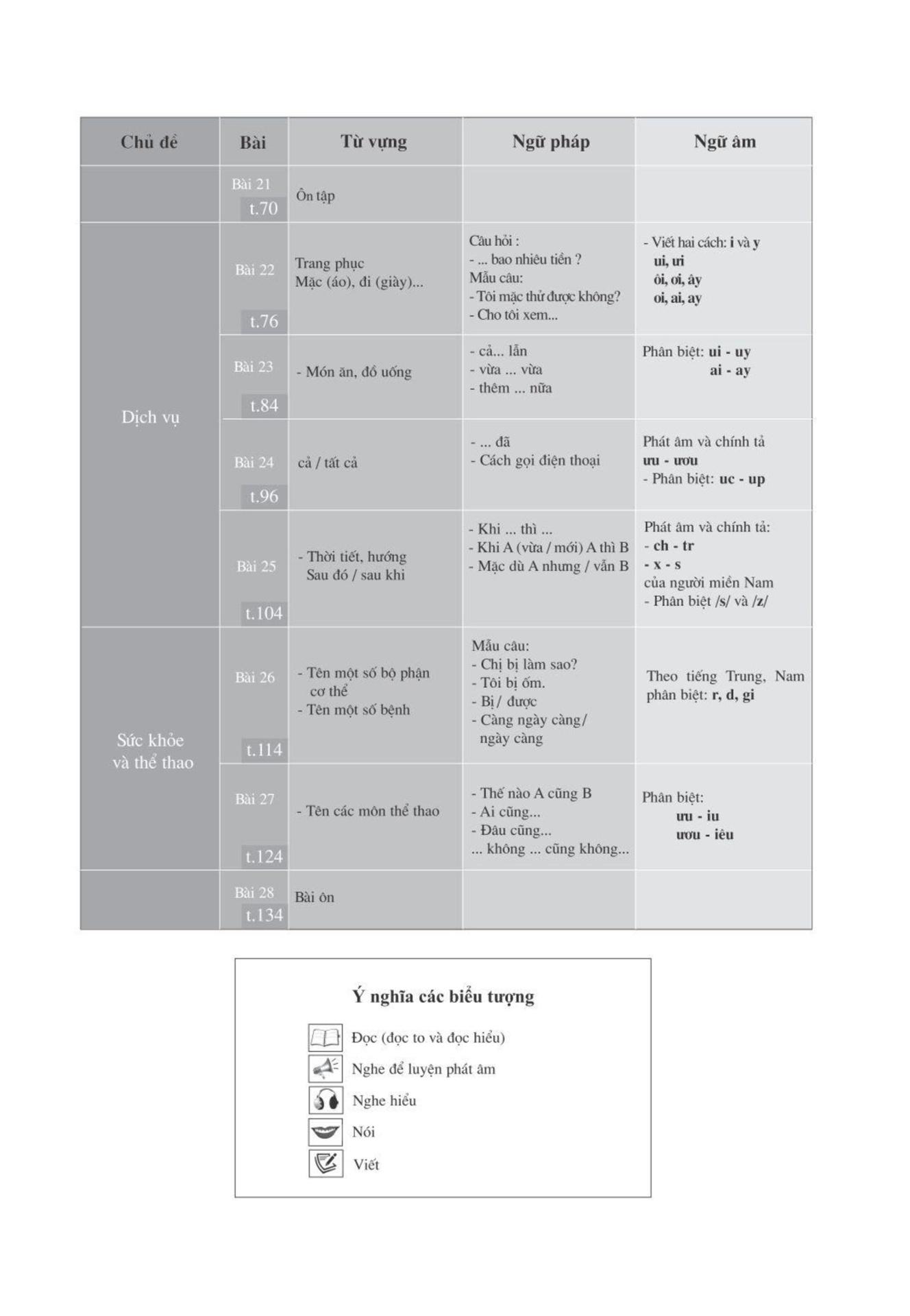 Click Tiếng Việt trình độ A tập 2