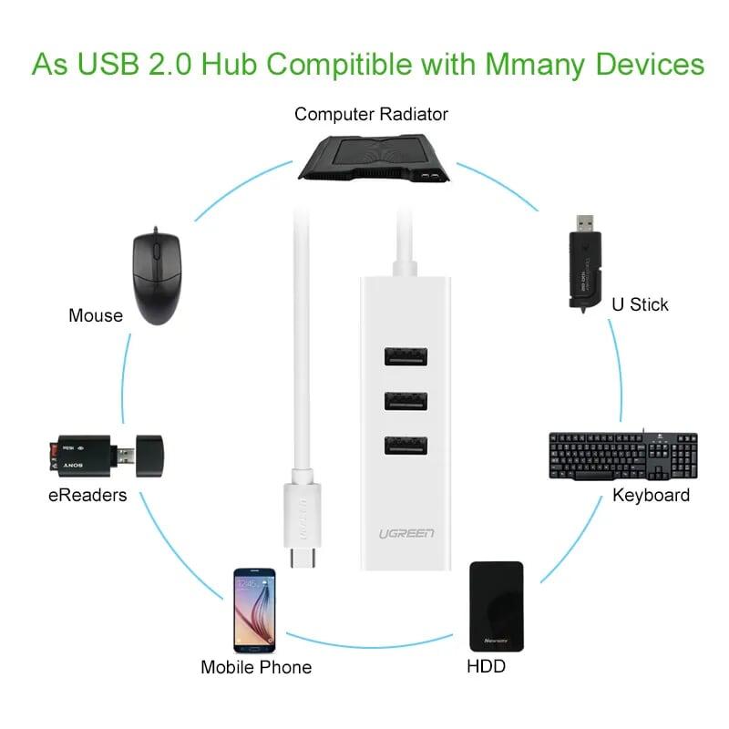 Ugreen UG2079220792TK Màu Trắng Cáp chuyển đổi TYPE C sang 3 USB 2.0 + LAN - HÀNG CHÍNH HÃNG