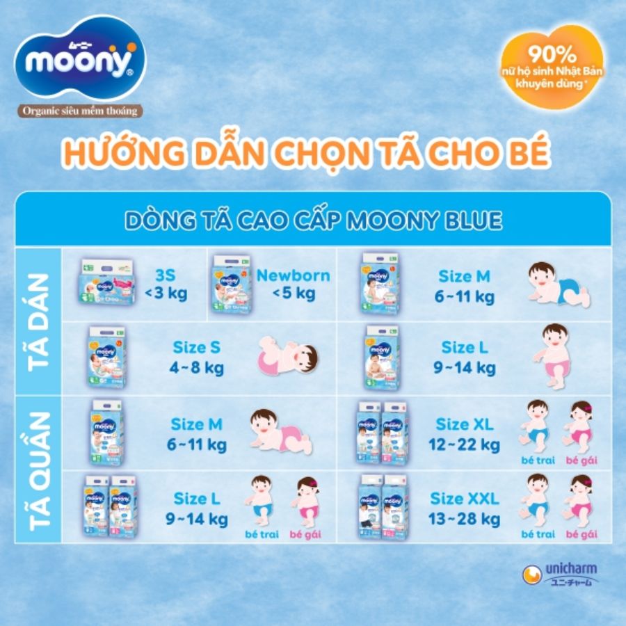 Combo 2 Gói Tã dán sơ sinh Moony Newborn 90 (90 miếng)