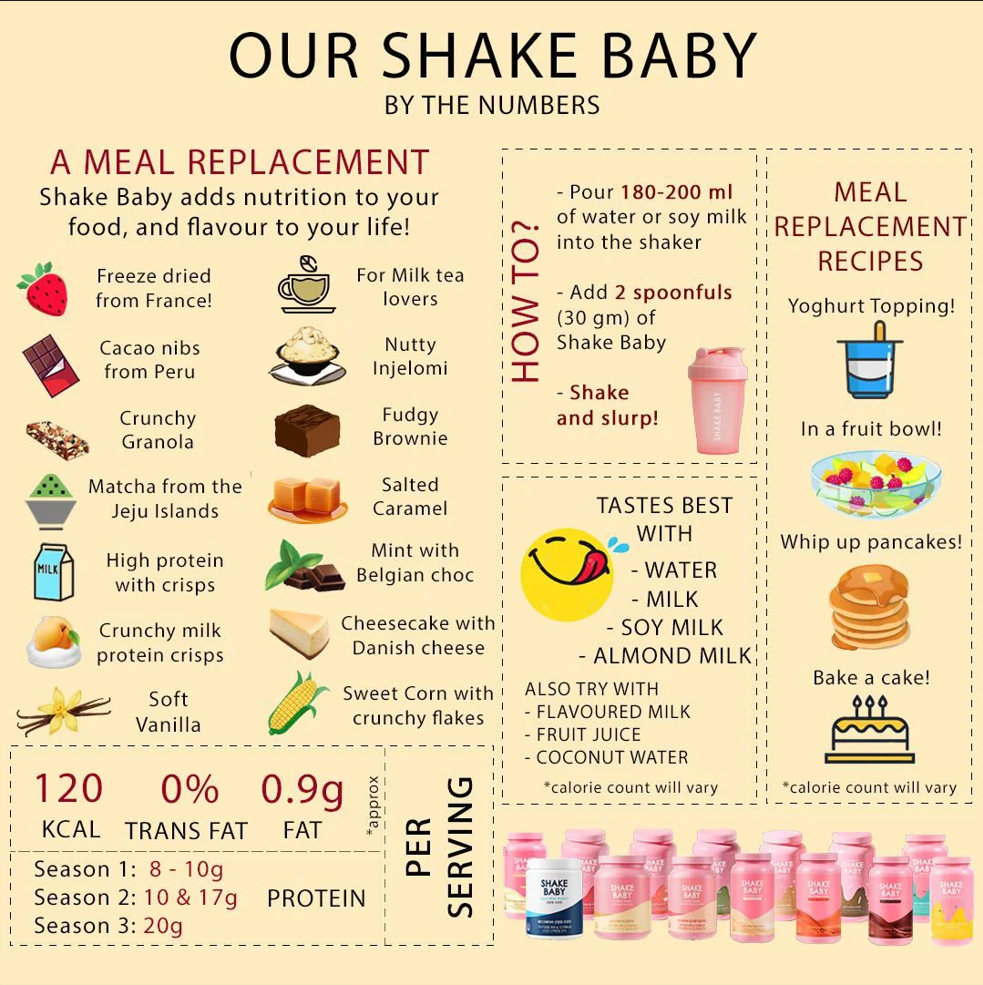 Bột ngũ cốc ăn kiêng Shake Baby giúp hỗ trợ kiểm soát cân nặng, cải thiện vóc dáng từ Hàn Quốc (750g)