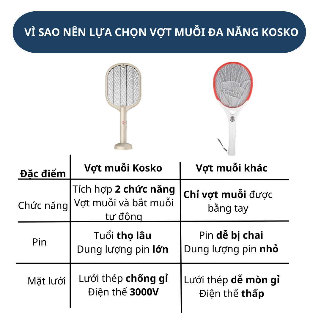 Vợt muỗi thông minh đa năng đèn bắt muỗi diệt công trùng an toàn cho trẻ em