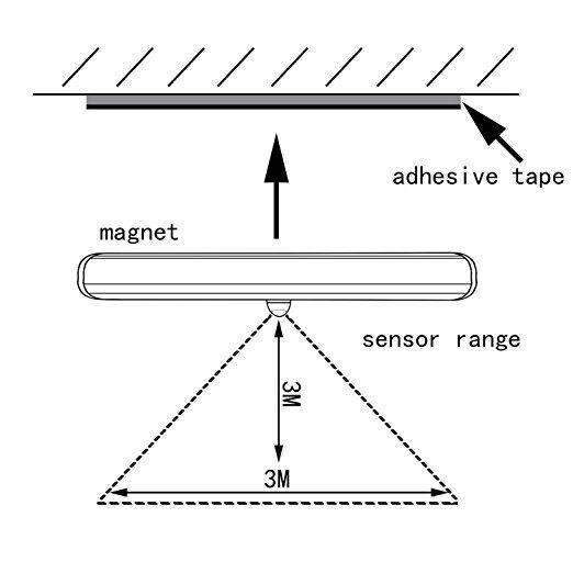 Đèn led cảm biến chuyển động hồng ngoại