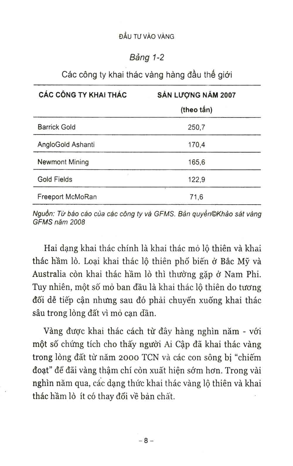 Đầu Tư Vào Vàng - AL