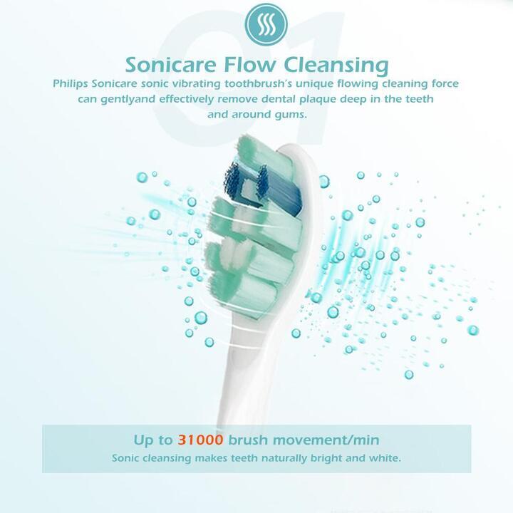 Bàn Chải Đánh Răng Điện Thương Hiệu Cao Cấp Philips Sonicare HX6721 - Hàng Nhập Khẩu