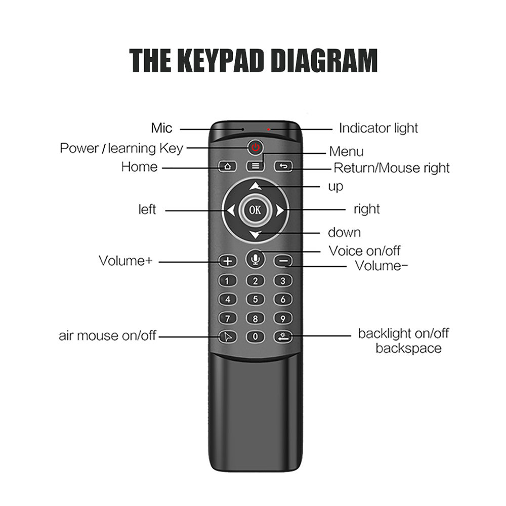 Điều Khiển Từ Xa Bằng Giọng Nói Không Dây 2.4g Với Chuột IR Learning Backlit Cho TV Thông Minh AnDroid TV Box Máy Chiếu