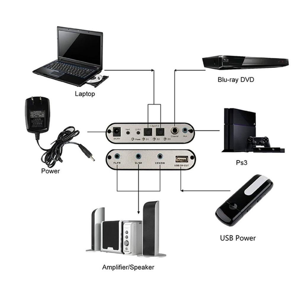 5.1-channel Dts Dolby/ac-3 Digital Audio Decoder Strong Mobility Fiber Coaxial Rca Analog Converter Sound Audio Adapter Amplifier