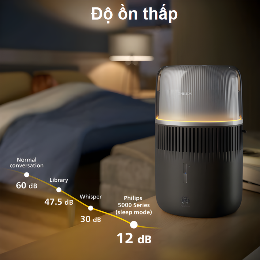 [ HÀNG CHÍNH HÃNG ] Máy tạo độ ẩm (NanoCloud), tích hợp tạo hương tinh dầu, thương hiệu Hà Lan cao cấp Philips - HU5710