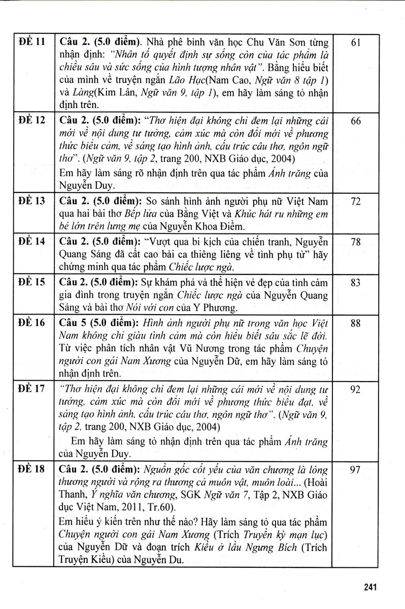 Sách tham khảo- TUYỂN TẬP ĐỀ KIỂM TRA MÔN NGỮ VĂN 9 BỒI DƯỠNG HỌC SINH GIỎI (THEO CẤU TRÚC MỚI)_HA