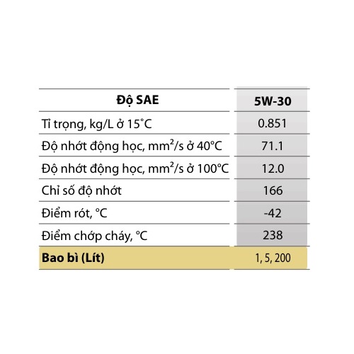 Dầu nhớt động cơ Diesel gốc tổng hợp đặc biệt có tiêu chuẩn ACEA C3 Kixx D1 C3 5W30 5L Mới 2019