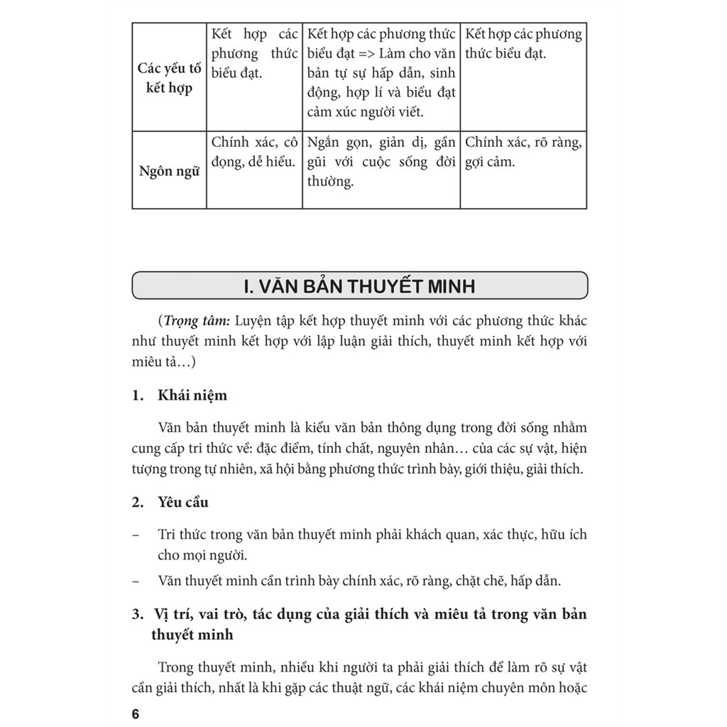 Sách: Rèn Kĩ Năng Học Tốt Toán 9 + 101 Bài Văn Hay Lớp 9