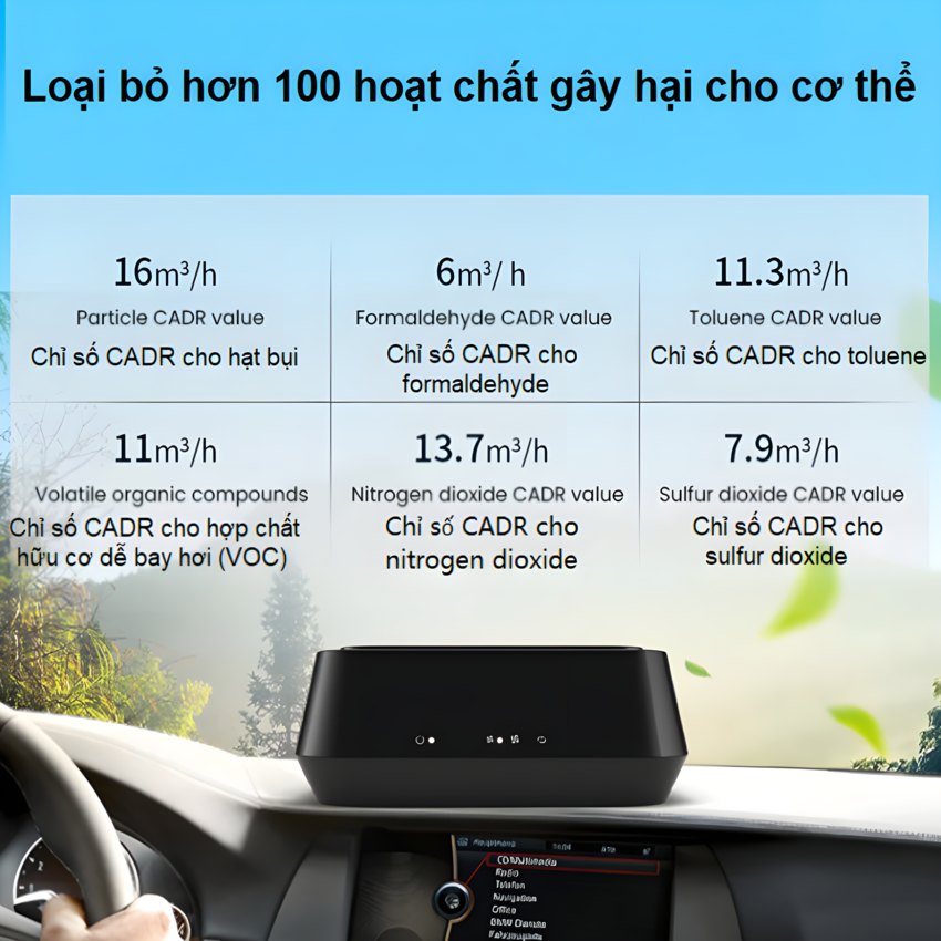 Máy khử mùi lọc không khí ô tô thương hiệu Philips GP5202 nâng cấp màng lọc HEPA và HESA - Hàng nhập khẩu