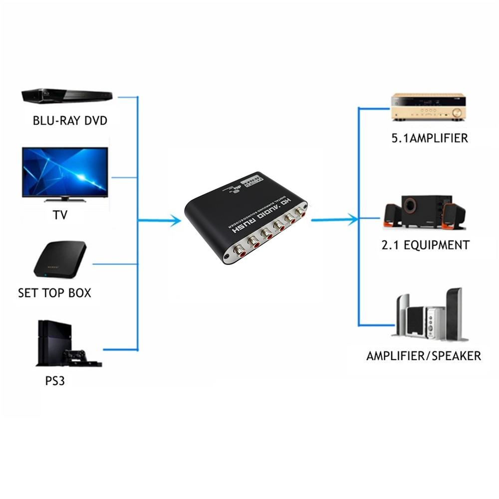 DTS AC3 Bộ khuếch đại kỹ thuật số quang học tương tự 5.1 Ch HD Bộ giải mã Audio Decoder SPDIF hợp tác với Bộ khuếch đại chuyển đổi RCA hợp tác thành 6RCA