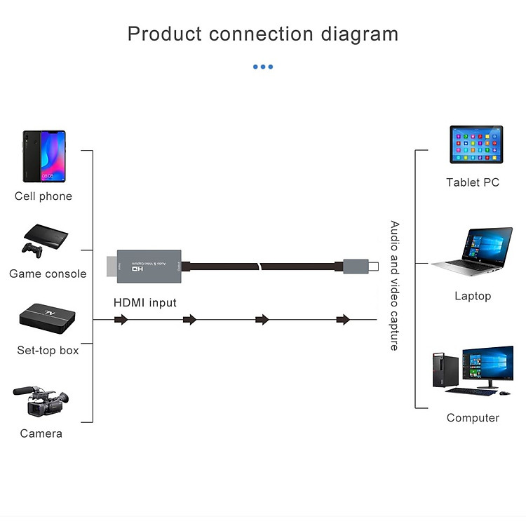 Cáp Chuyển Đổi Usb Type C To Hdmi Video Capture Dành Cho Macbook Laptop Surface Tốc Độ Cao - Hàng Chính Hãng