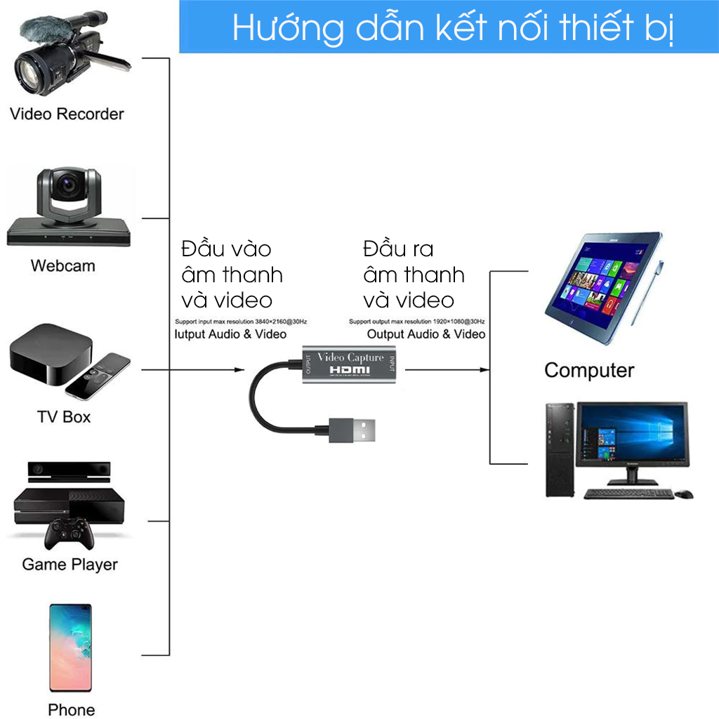 Cáp chuyển đổi HDMI to USB 3.0 Video Capture 1080P 4K Card Video Live Streaming hỗ trợ ghi hình từ điện thoại, PS4 - hàng chính hãng