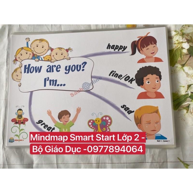 Mindmap luyện thuyết trình Smart Start Lớp 2 - Khổ A3-Bộ Giáo Dục