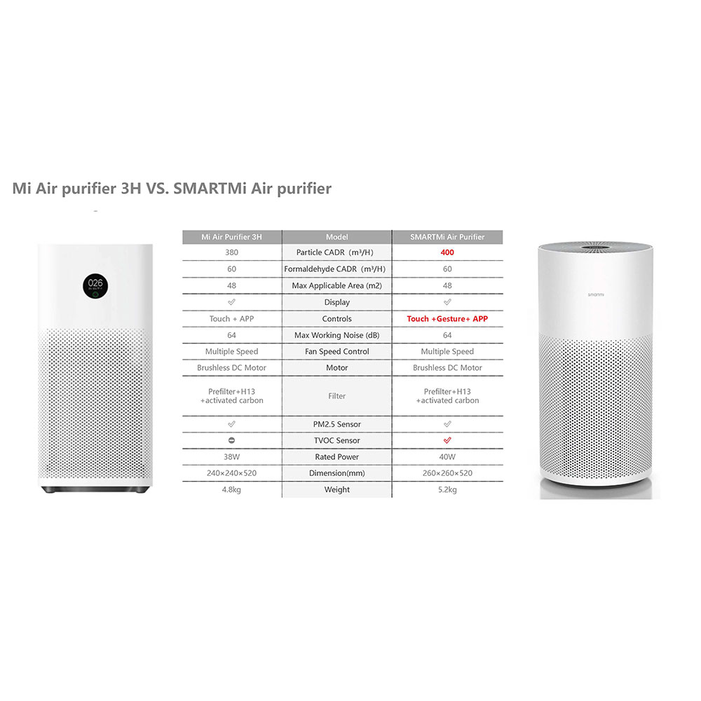 Máy lọc không khí Smartmi Air Purifier - Hàng Nhập Khẩu