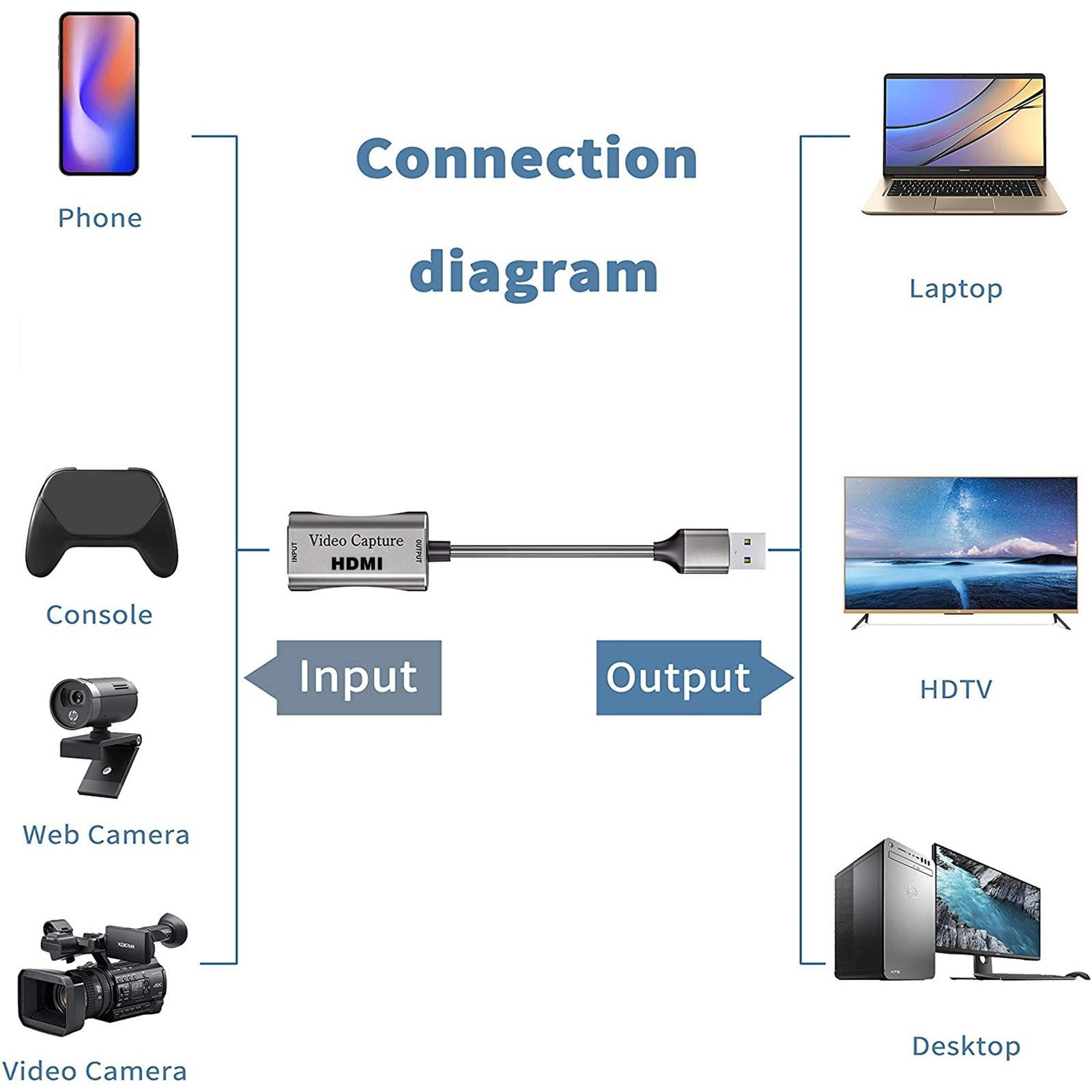 1080P 4K  to USB 3.0 Video  Card