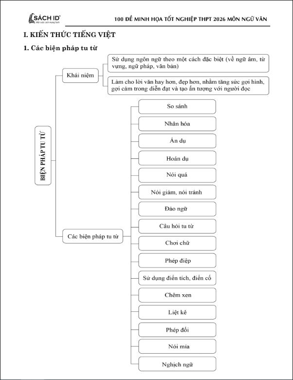 Sách 100 Đề Minh Họa Tốt Nghiệp THPT 2026 - Môn Ngữ Văn