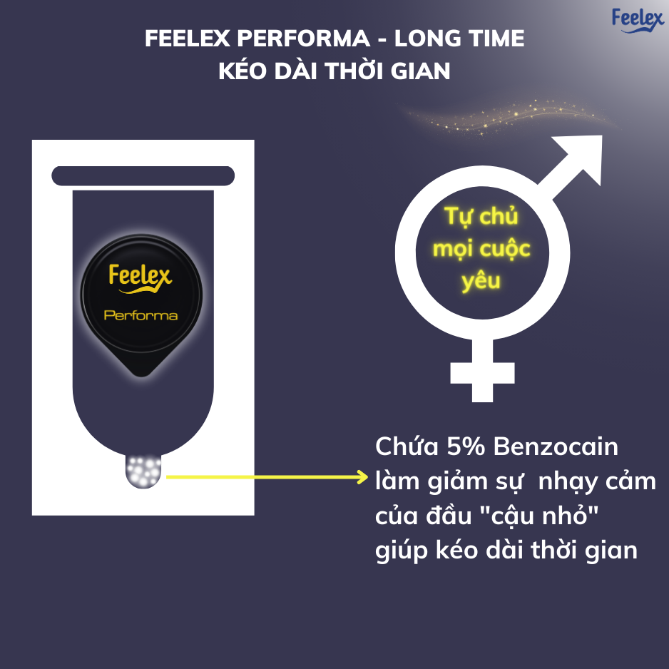 Bao cao su Feelex Performance Premium siêu mỏng, kéo dài thời gian quan hệ, hộp 10bcs