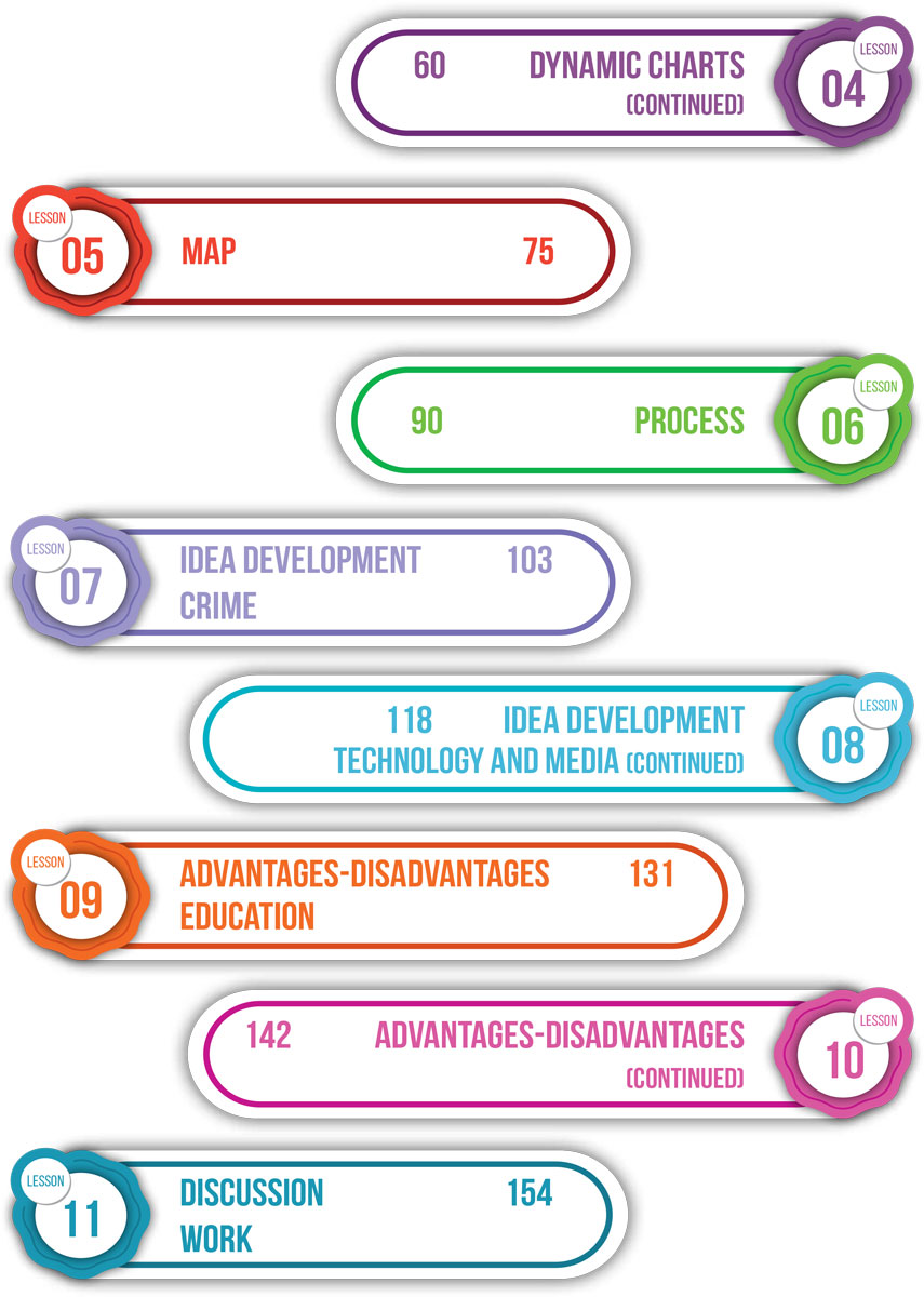 IELTS Writing Journey - Elevate To Band 8.0 - ZEN
