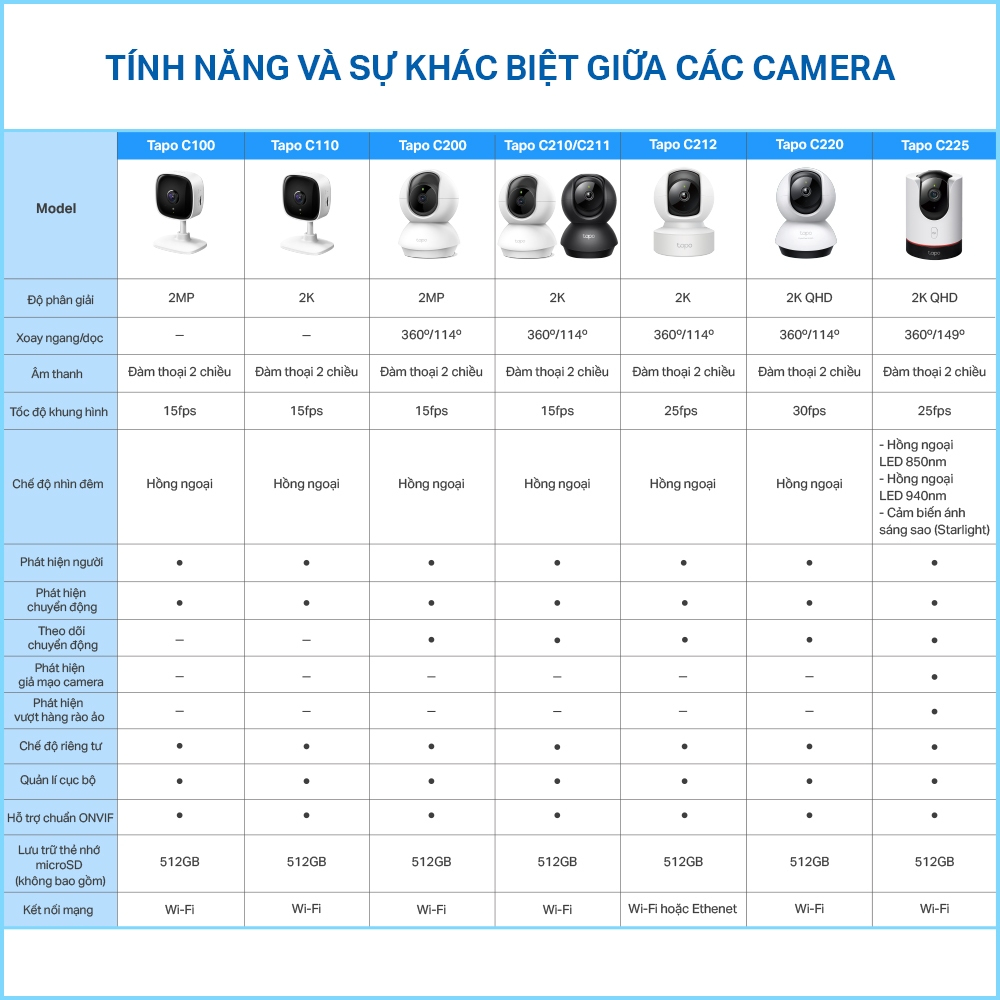 Camera Wifi TP-Link Tapo C200/ TC71/ C211/ C212/ C220 - Trong nhà, Quay quét 360 độ - HÀNG CHÍNH HÃNG