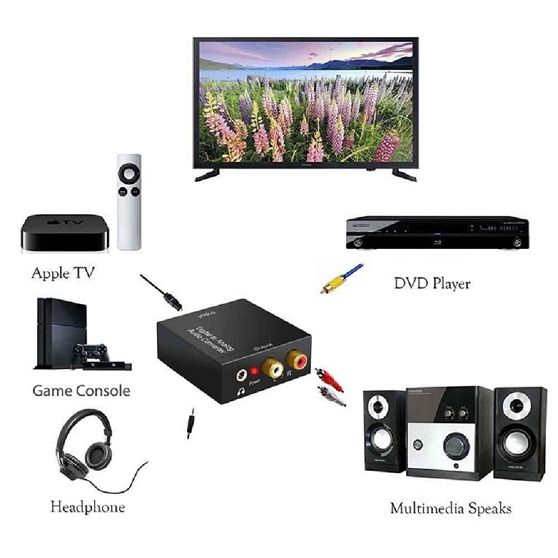 Hộp Chuyển Đổi tín hiệu âm thanh sang Audio AV ( kèm cáp quang)