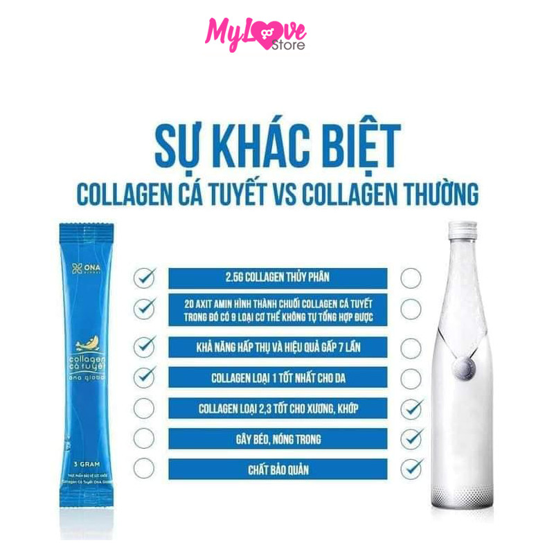 Combo 5 Hộp Collagen Cá Tuyết Ona Global Giảm Lão Hóa - Tươi Trẻ - Săn Chắc - Sáng Hồng Da + Tặng 1 Hộp Collagen Cá Tuyết Ona Global