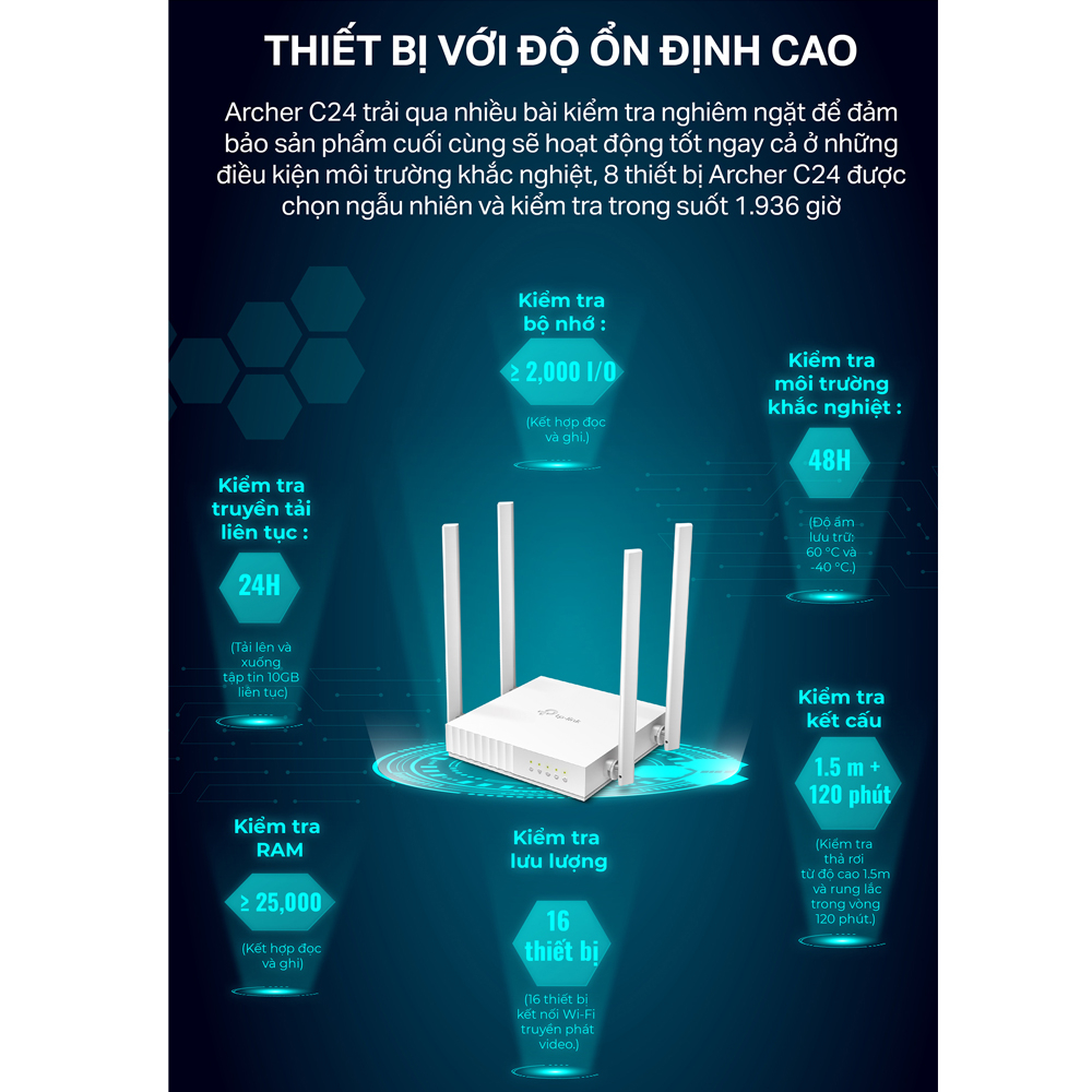 Phát Wifi TP-Lin Archer C24 (4 anten, 733Mbps, 2 băng tần, Repeater, 4LAN)