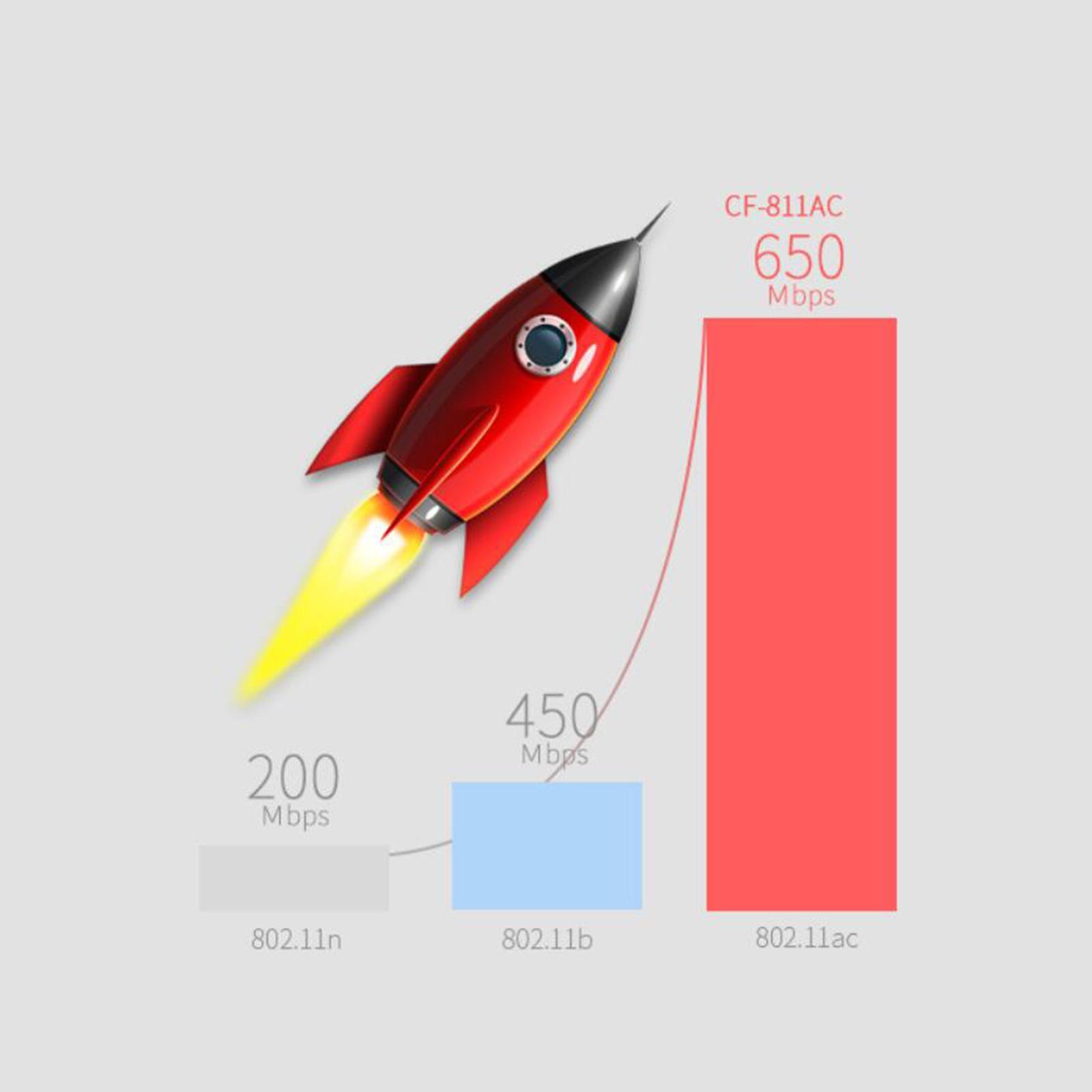 Mini USB 2.0 WiFi  Dual Band  650Mbps Network Card WiFi Receiver