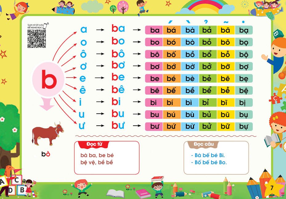 Tập Đánh Vần Tiếng Việt - Theo sơ đồ tư duy )