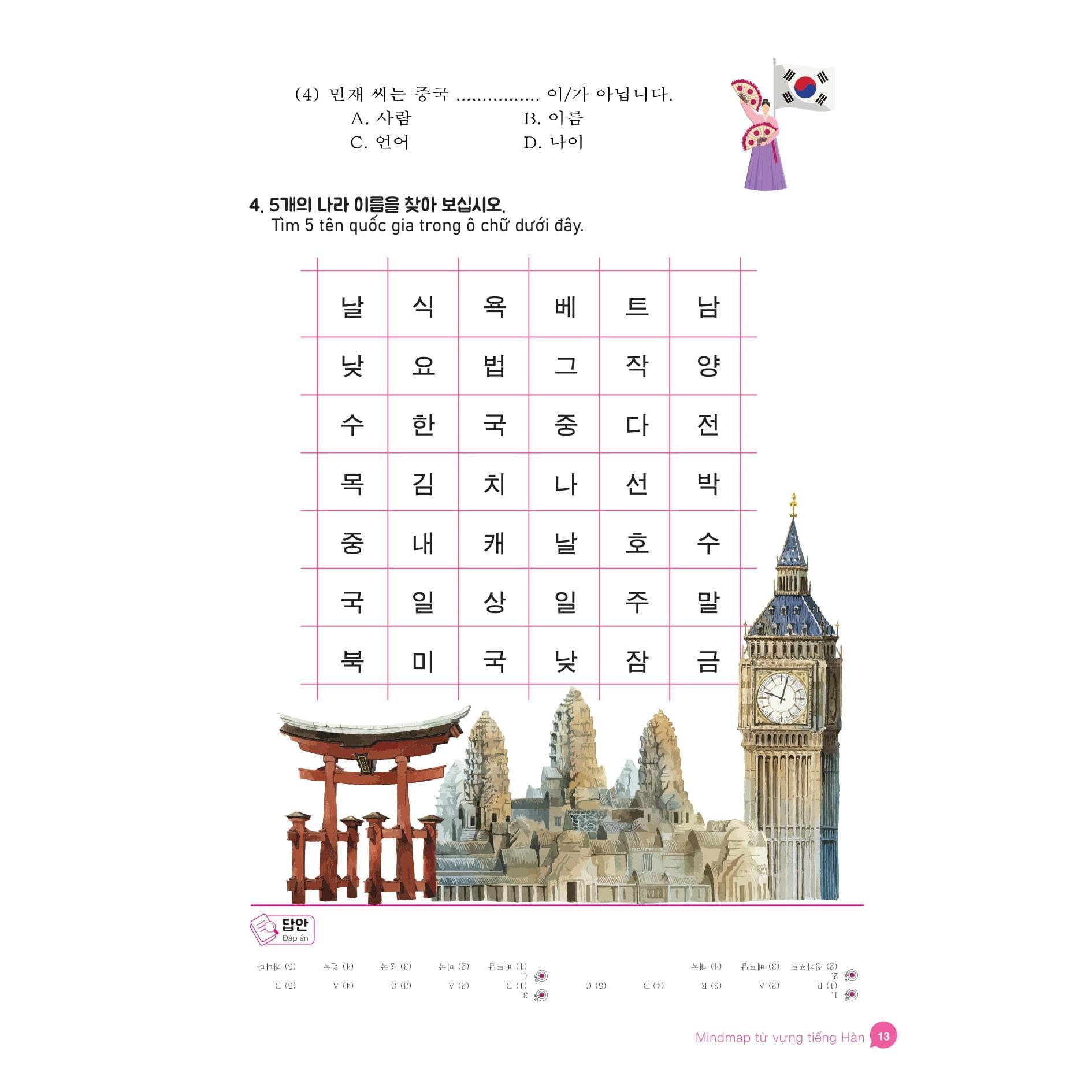 Mindmap Từ Vựng Tiếng Hàn - Bản Quyền