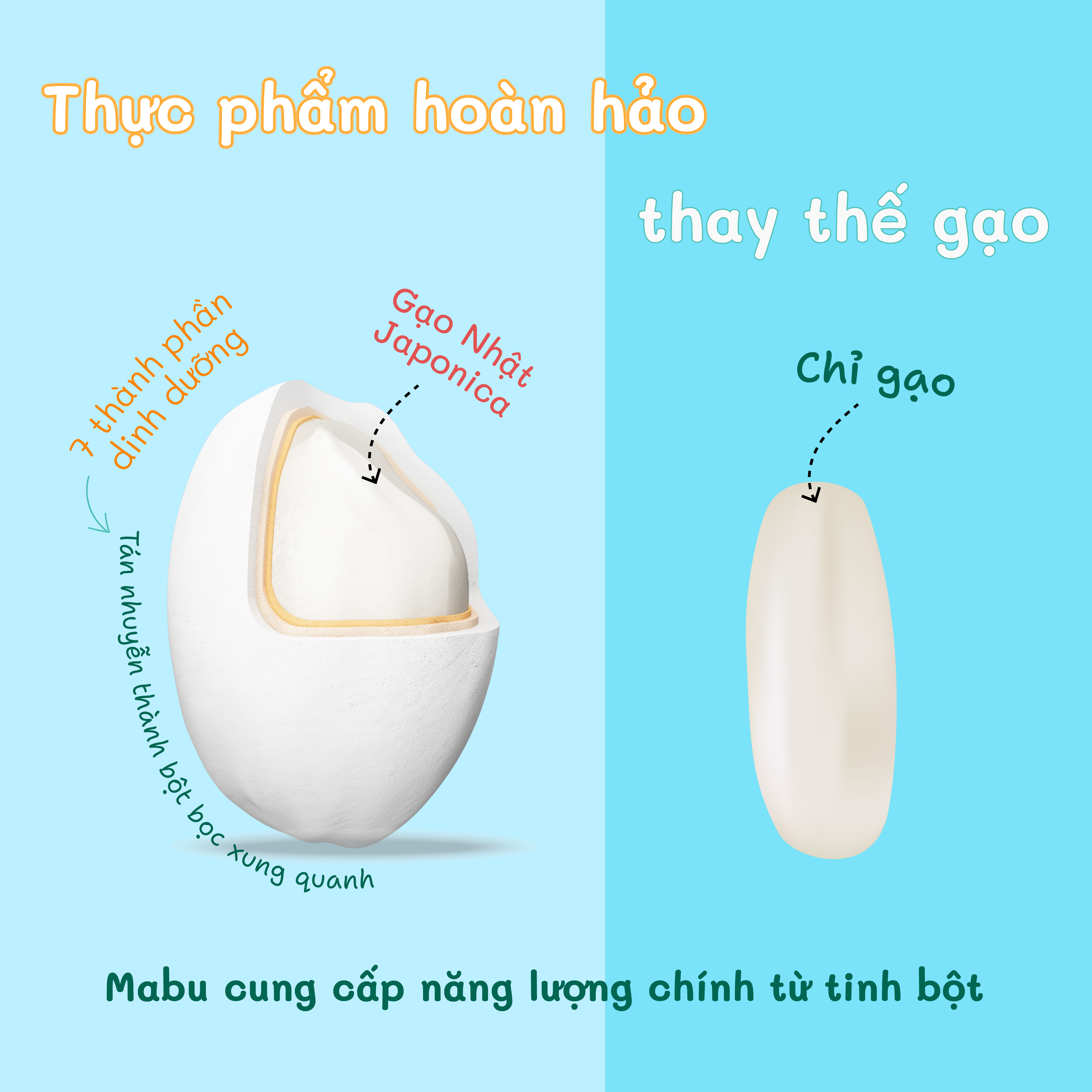 Cháo Ăn Dặm Mabu Nguyên Hạt