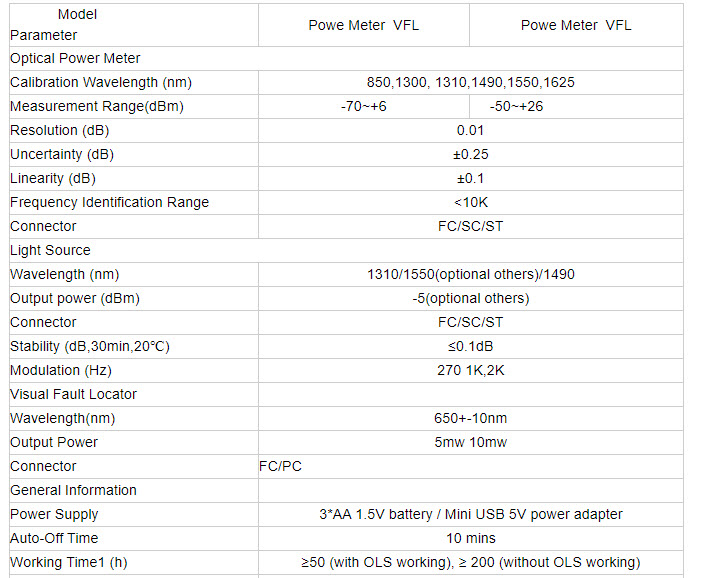 Máy Đo Công Suất Quang TH880 - Đo 8 Bươc Sóng Từ 850nm Tới 1650nm AnZ - Kèm 03 Pin AA