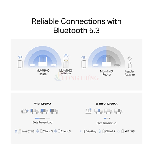 USB Wifi Innostyle Wifi 6 AX900 Nano Bluetooth USB Adapter MA60XNB - Hàng chính hãng