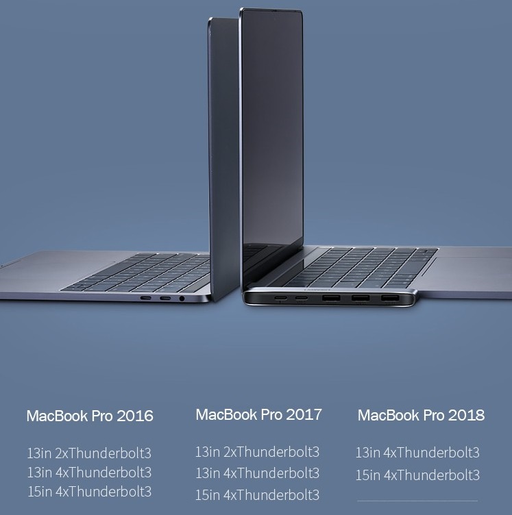 Hub USB type-C to HDMI/Hub USB 3.0 Ugreen 50963 - Hàng Chính Hãng