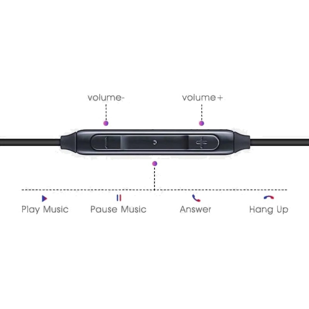 Tai nghe có dây cho Samsung jack cắm Type C