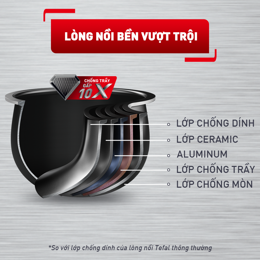 Nồi cơm điện tử Tefal 1.8L - Lòng nồi siêu dày 4mm RK776968 - Thương hiệu Pháp - Hàng chính hãng